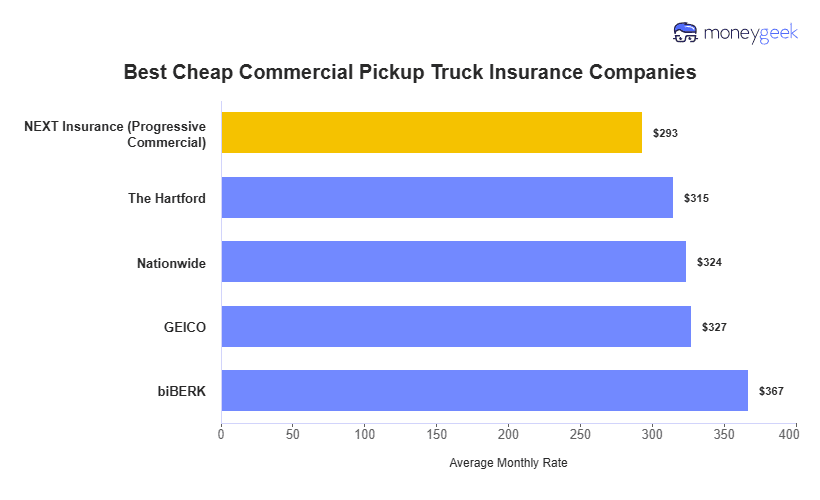 best cheap commercial pickup truck insurance Chart