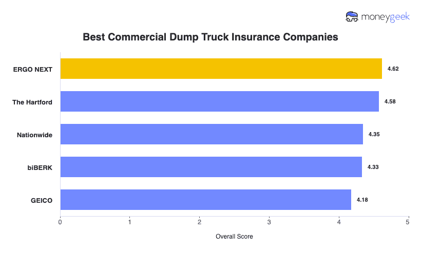 Best Commercial Dump Truck Insurance Chart