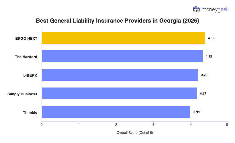 Best General Liability Insurance For Small Business in Georgia Chart