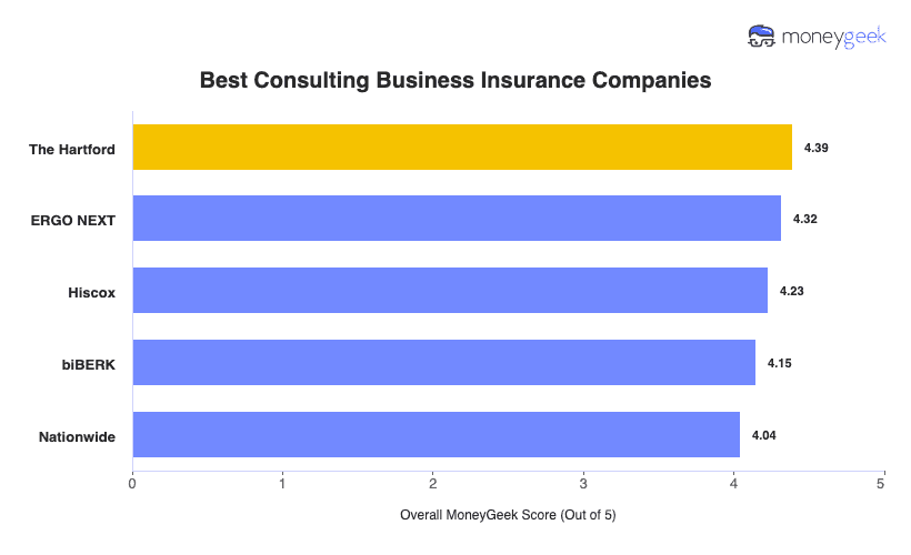Best Consulting Business Insurance Chart