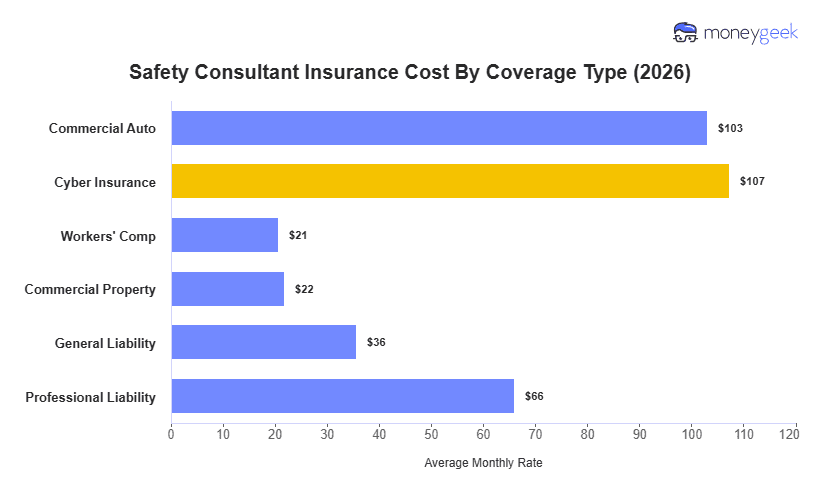 Safety Consultant Insurance Cost Chart