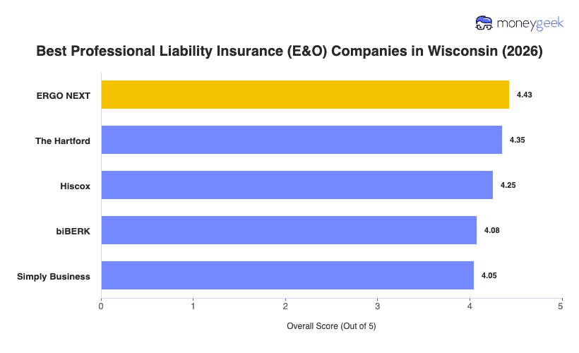 Best Professional Liability Insurance Wisconsin Chart