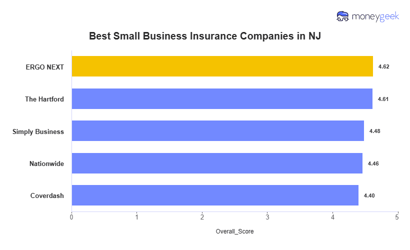 Best Small Business Insurance Companies in NJ Chart