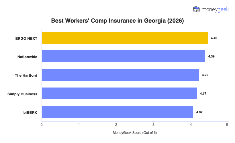 Best Workers' Comp Insurance in Georgia Chart