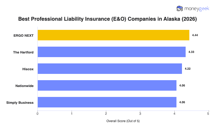 Best Professional Liability Insurance Alaska Chart