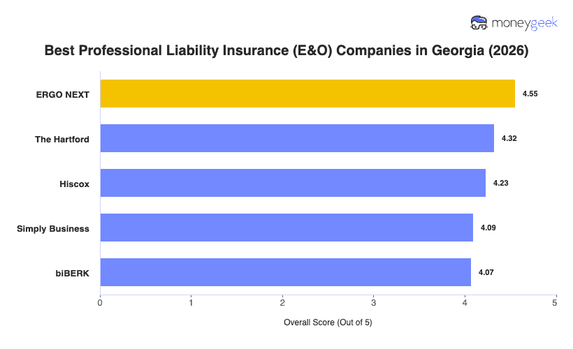 Best Professional Liability Insurance Georgia Chart