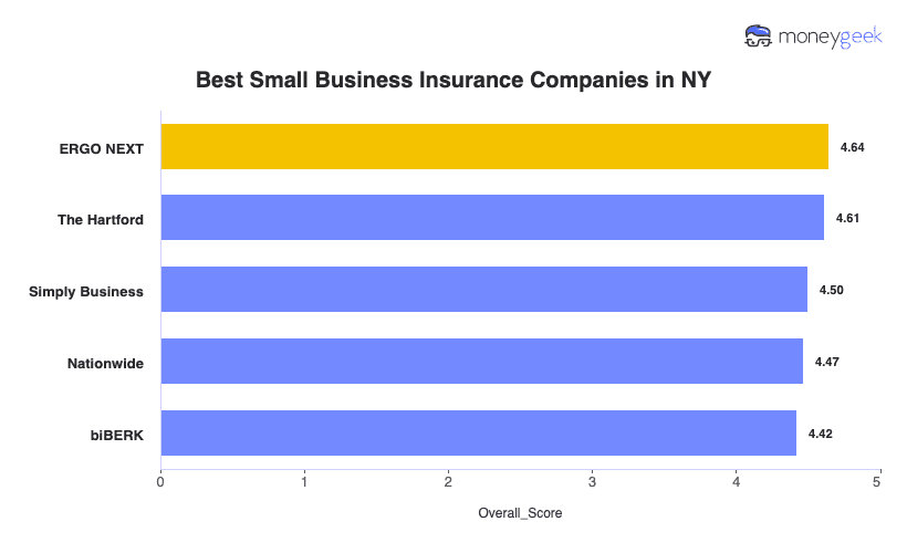 Best Small Business Insurance Companies in NY Chart