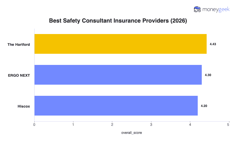 Best Safety Consultant Insurance Chart