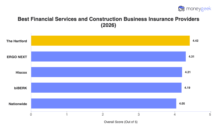 Best Financial Services Business Insurance Chart