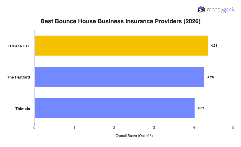 Best Bounce House Business Insurance Chart