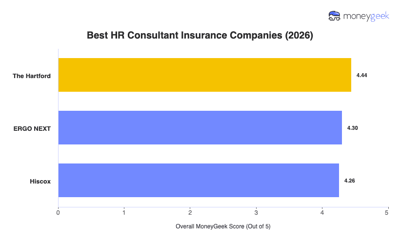 Best HR Consultant Insurance Chart