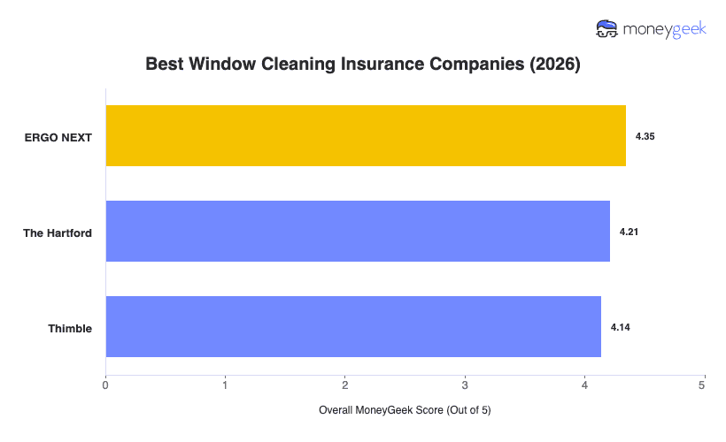 Best Window Cleaning Insurance Chart