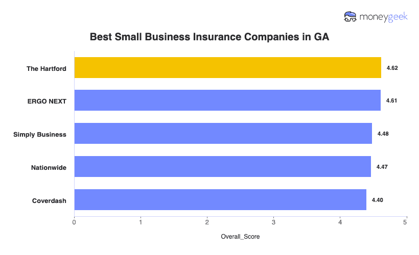 Best Small Business Insurance Companies in GA Chart